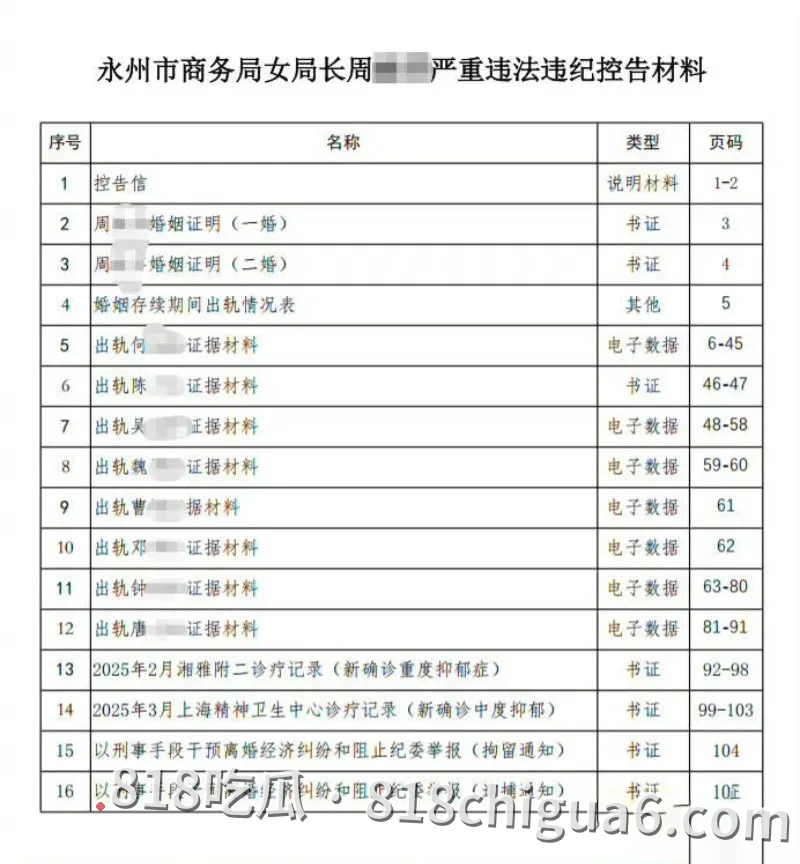 湖南永州商务局长周晓芬被前夫举报婚内出轨九人事件曝光!大量聊天记录与暧昧关系暴露,性爱视频被网友扒出,原来权利大能爽的鸡吧这么多。