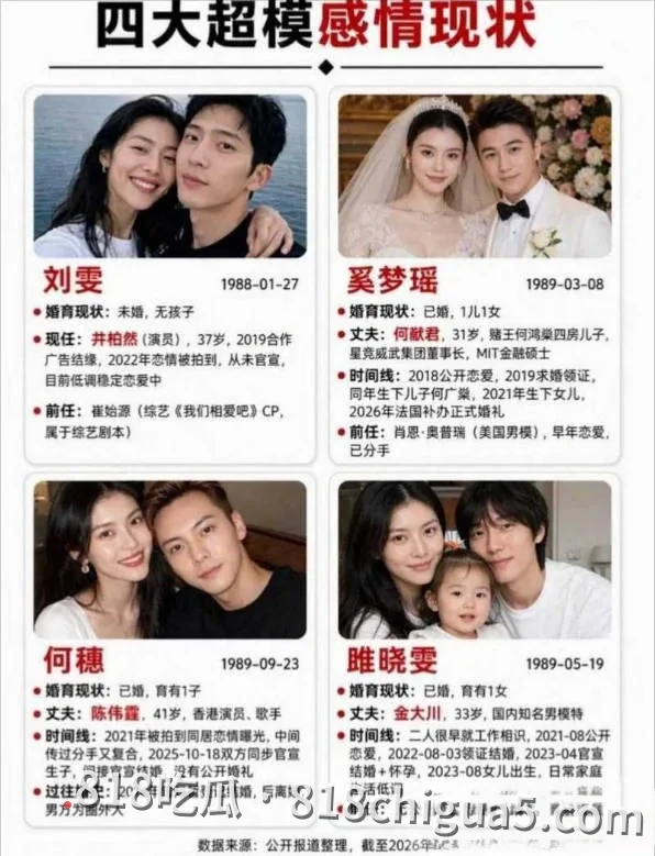 娱乐圈重磅八卦,井柏然与刘雯秘密领证传闻冲上文娱热搜!早期男同传闻再次被翻出,背后大佬竟是何炅!