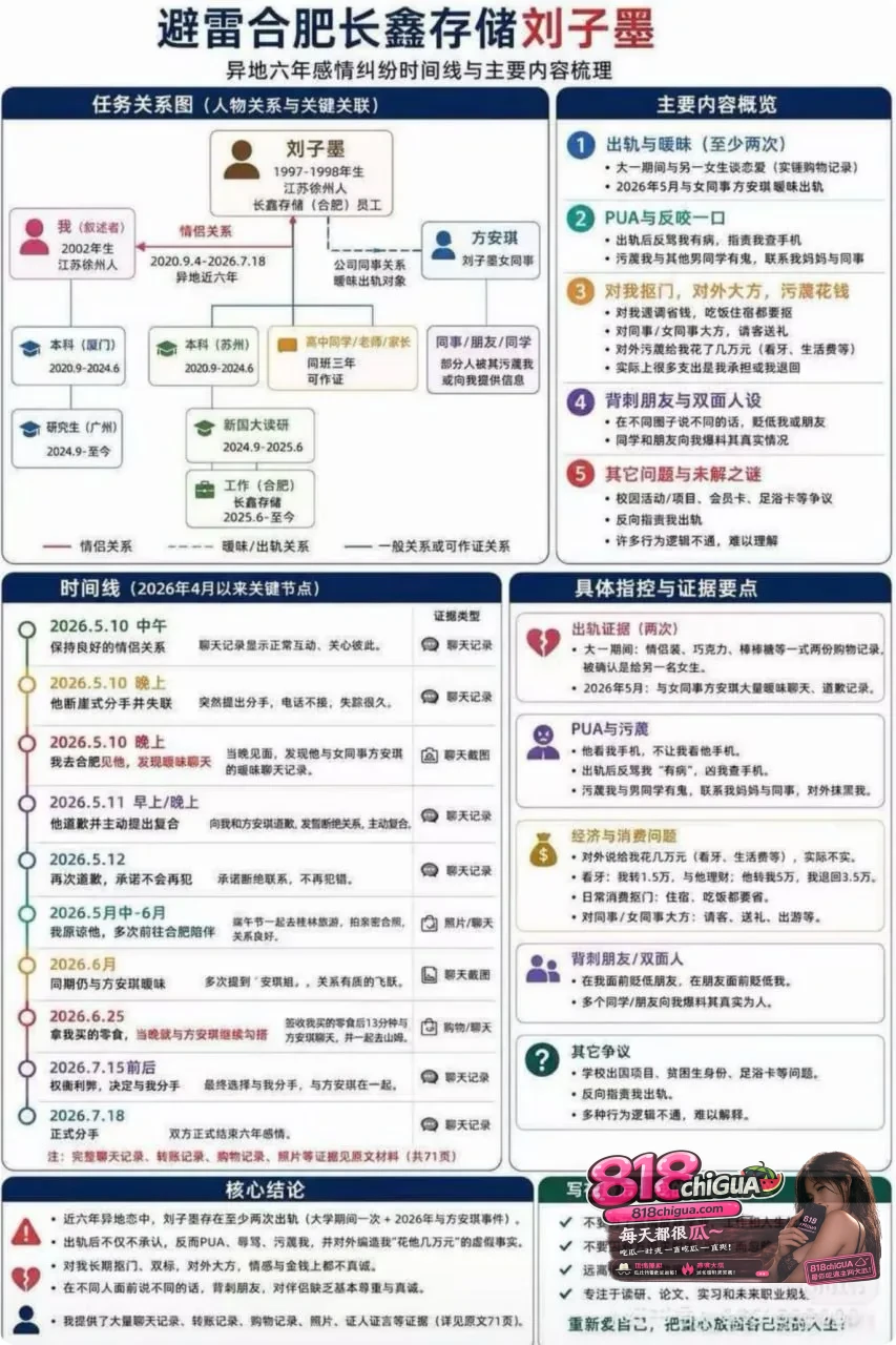 合肥长鑫存储员工刘子墨恋爱期间多次出轨,被抓包后PUA反咬,女友气愤曝光出轨视频,实锤渣男本质!