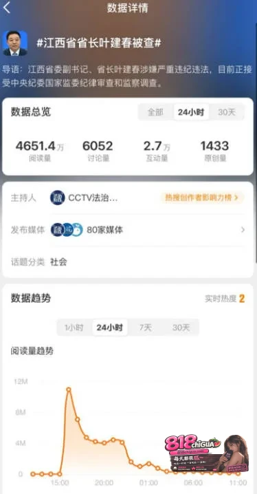 江西省长叶建春涉嫌严重违纪违法!贪污受贿屋内现金堆积如山,包养情妇!淫秽私密视频曝光全网声讨!