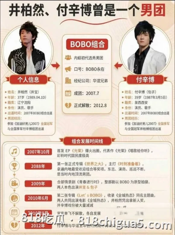 娱乐圈重磅八卦,井柏然与刘雯秘密领证传闻冲上文娱热搜!早期男同传闻再次被翻出,背后大佬竟是何炅!