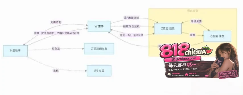 卓伟曝内娱5角恋大瓜!歌手朴树出轨演员王子文,两人酒店偷情视频流出!丑闻实锤!